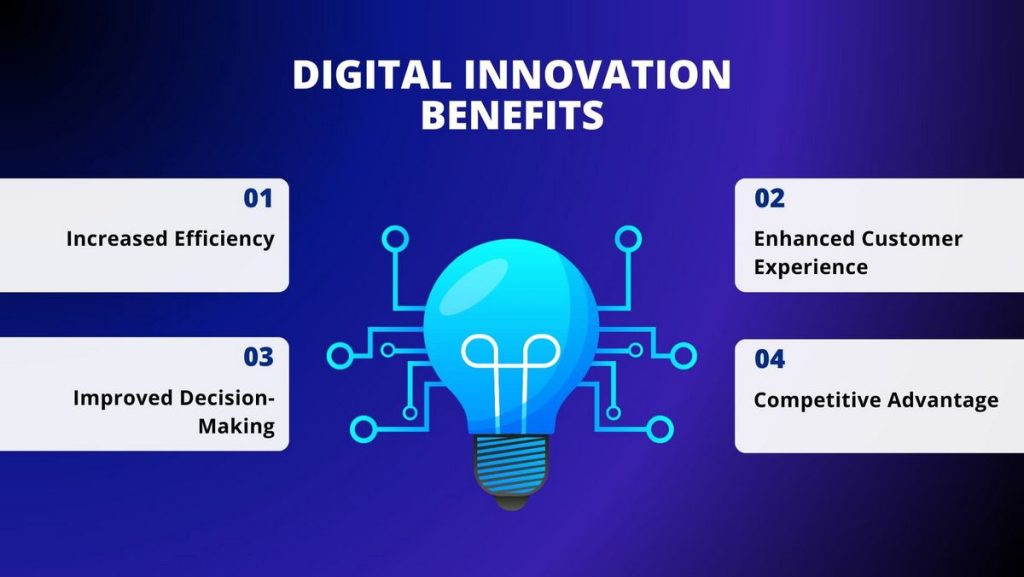 How Digital Innovation Is Redefining Success in a Fast-Changing World